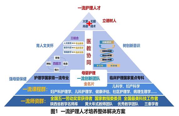 图1 整体方案
